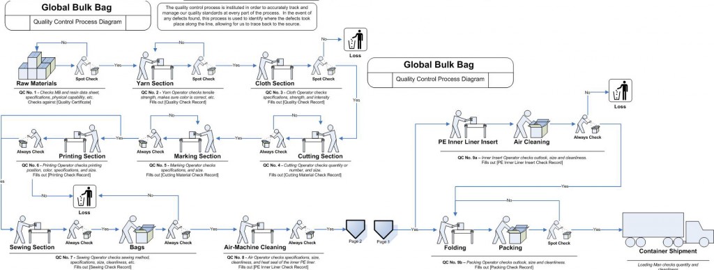 GBB-QC-ProcessFlow2a33